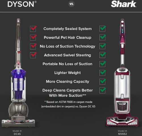 Shark Rotator Powered Lift-Away Vacuum – A Better, Easier Clean