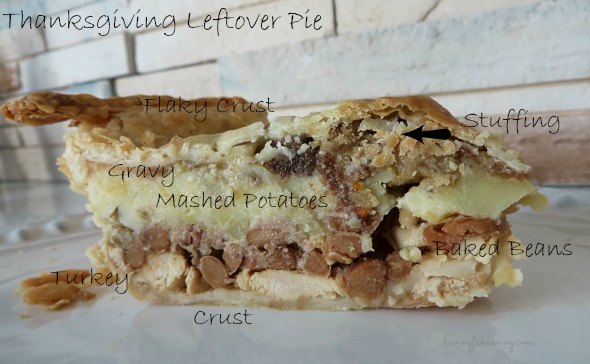 Recipe for Thanksgiving leftover pie