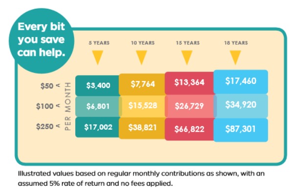 How To Graduate College Debt Free