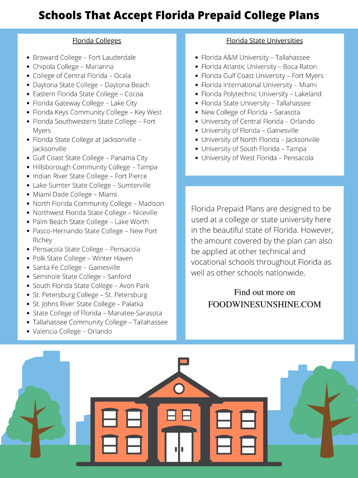 Schools that accept Florida Prepaid Plans Printable List | You made the decision to start saving for the future and open a Florida Prepaid College Plan, now you may wonder which schools accept Florida Prepaid College Plans. I have the answers, a FREE printable list and a Florida Prepaid College Plans Promo Code for you. For more information on college prep, parenting tips and information on Florida Prepaid College Plans read foodwinesunshine.com 