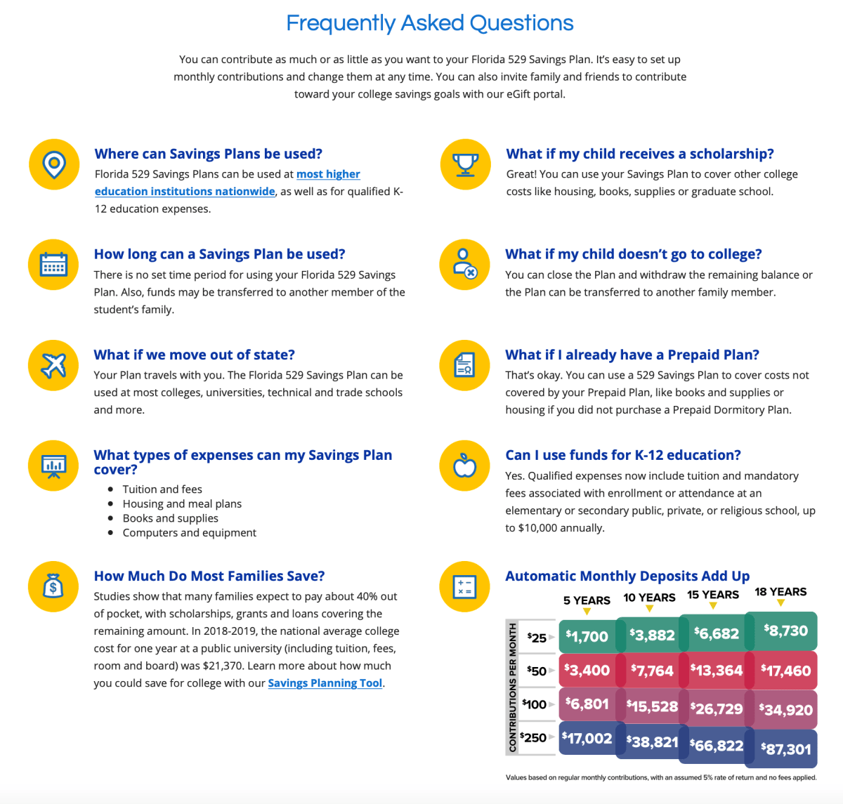 529 Savings Plan FAQs Printable