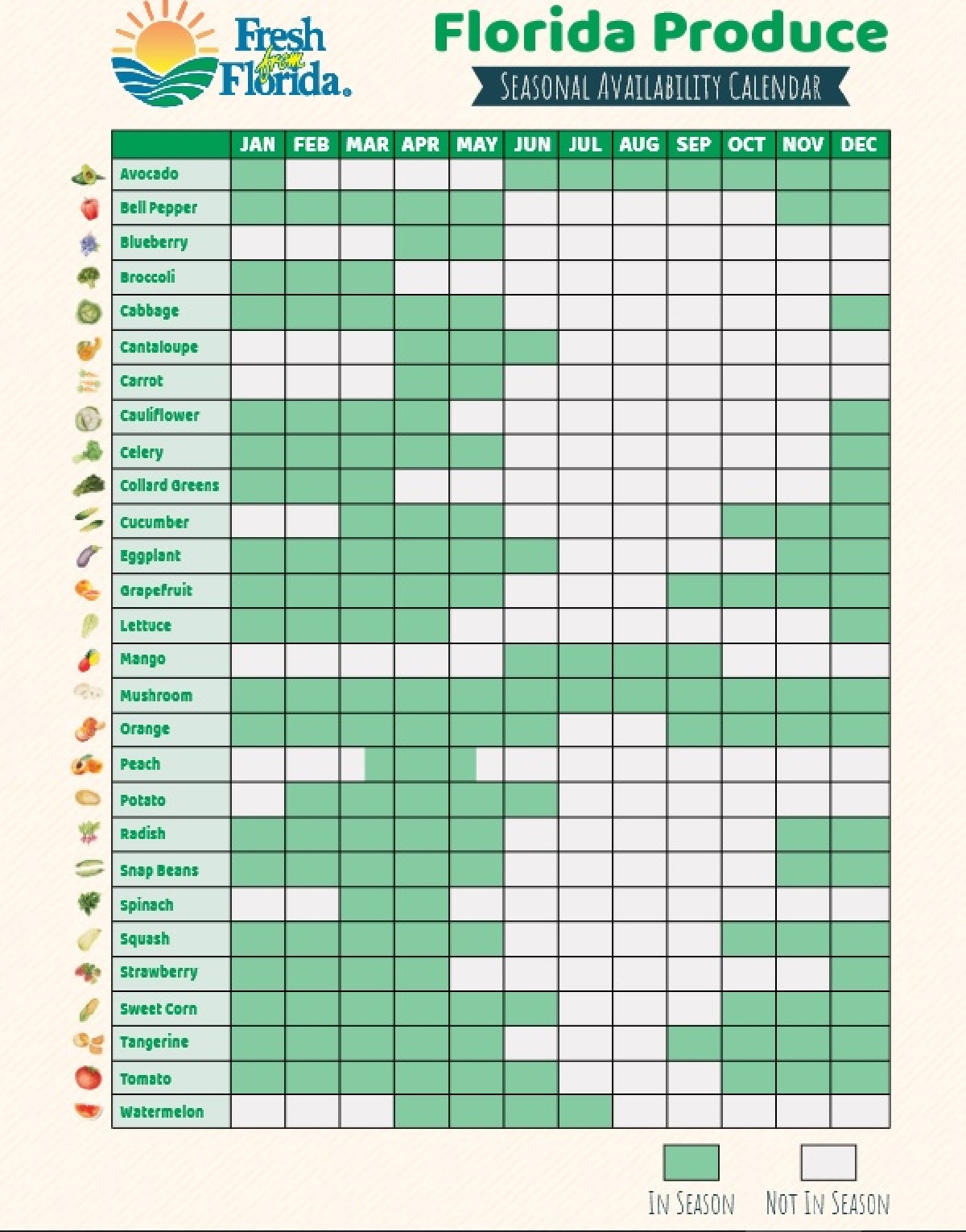 Florida Produce Printable